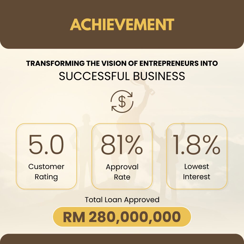 03 Key Strength Company Achivement